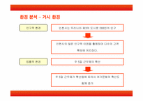 [마케팅] SK와이번스의 마케팅 전략-7