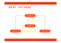 [마케팅] SK와이번스의 마케팅 전략-9
