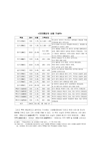 사마광의 자치통감-7