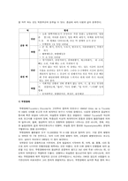 [틱장애]틱장애(뚜렛증후군)의 원인과 증상 및 치료방법 -틱장애아동의 실례를 통한 틱장애의 이해--5