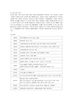 [마케팅] SK텔레콤의 마케팅 전략과 전망-3