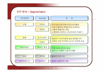 [마케팅] 현대차의 미국시장 진출과 제네시스 마케팅-16