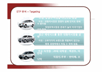 [마케팅] 현대차의 미국시장 진출과 제네시스 마케팅-17