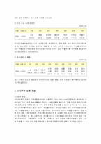 [관광경영] 시티투어 상품 개발과 발전 방향-6
