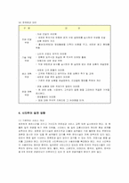 [관광경영] 시티투어 상품 개발과 발전 방향-13