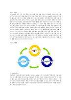 [경영전략] 이베이(e-bay)의 전략과 문제점 개선방안-3