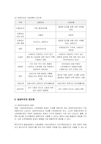 [사회복지] 공공부조의 기본원리 및 장단점과 개선방안-4