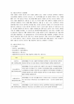 [국제관광] 서울시티투어의 현황 및 장단점과 개선방안-6