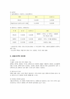 [국제관광] 서울시티투어의 현황 및 장단점과 개선방안-8