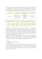 [인적자원관리] 다면평가제도의 도입 사례와 방안-6
