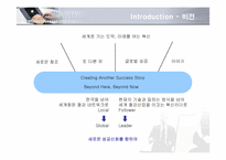 [인적자원관리] 포스코(POSCO)의 인사관리 분석-4