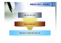 [인적자원관리] 우리은행의 채용관리와 교육훈련-9