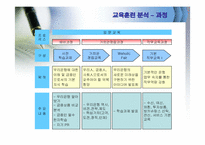 [인적자원관리] 우리은행의 채용관리와 교육훈련-14
