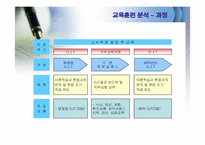[인적자원관리] 우리은행의 채용관리와 교육훈련-15