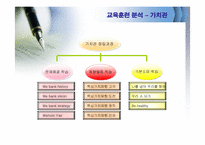 [인적자원관리] 우리은행의 채용관리와 교육훈련-16