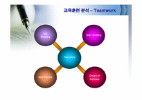 [인적자원관리] 우리은행의 채용관리와 교육훈련-20