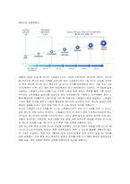 [인적자원관리] CJ푸드빌의 인적자원관리 분석-6