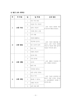 통합교육과정의 이론적 배경을 기술하고 하나의 주제를 선정하여 주제선정 이유와 주제에 따른 교육계획안을 구체적으로 작성하시오-8