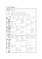 통합교육과정의 이론적 배경을 기술하고 하나의 주제를 선정하여 주제선정 이유와 주제에 따른 교육계획안을 구체적으로 작성하시오-11