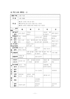 통합교육과정의 이론적 배경을 기술하고 하나의 주제를 선정하여 주제선정 이유와 주제에 따른 교육계획안을 구체적으로 작성하시오-12