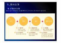 롯데리아 경영전략 문제점과 해결방안 PPT자료-7