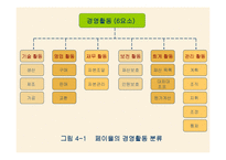 [경영학개론] 경영이론의 발전과정-7