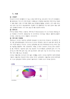 [서비스 경영론] CGV의 서비스 전략-3