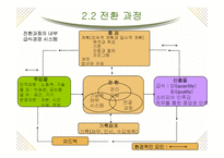 [급식경영학] 급식시스템의 종류와 특성-7
