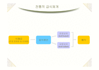 [급식경영학] 급식시스템의 종류와 특성-14