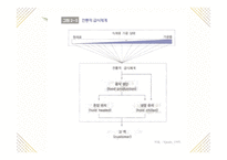 [급식경영학] 급식시스템의 종류와 특성-15
