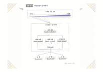 [급식경영학] 급식시스템의 종류와 특성-18