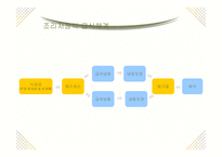 [급식경영학] 급식시스템의 종류와 특성-20