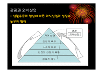 [지식경영] 주식회사 놀부-15