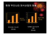 [지식경영] 주식회사 놀부-17