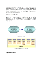 [지식경영] 주식회사 놀부와 주식회사 원앤원의 지식경영(벤치마킹)-9