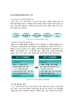 [지식경영] 주식회사 놀부와 주식회사 원앤원의 지식경영(벤치마킹)-10