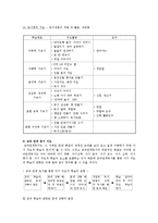 [독서지도] 독서지도의 개요와 방법-9