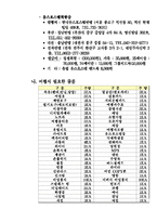 유럽 자전거 여행계획서-20