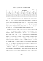 졸업논문_학교법인의회계-2