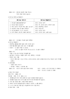 유아교육 프로그램 개발 프로젝트접근법 교육사례,유아교육계획안,유아교육 교육계획안-6
