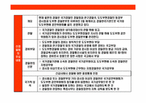 일본 경찰의 이해-17