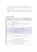 봄봄, 봉산탈춤 수업지도안 1~3차시 합본-4
