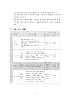 봄봄, 봉산탈춤 수업지도안 1~3차시 합본-14