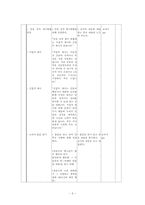 봄봄, 봉산탈춤 수업지도안 1~3차시 합본-16