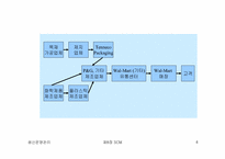 [생산운영관리] SCM(Supply Chain Management)-4