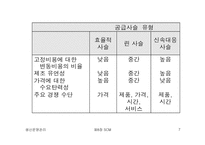 [생산운영관리] SCM(Supply Chain Management)-7