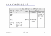 [생산운영관리] SCM(Supply Chain Management)-8