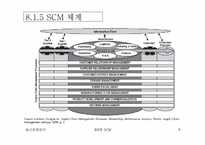 [생산운영관리] SCM(Supply Chain Management)-9