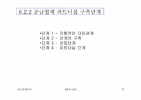 [생산운영관리] SCM(Supply Chain Management)-12
