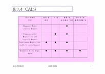 [생산운영관리] SCM(Supply Chain Management)-17